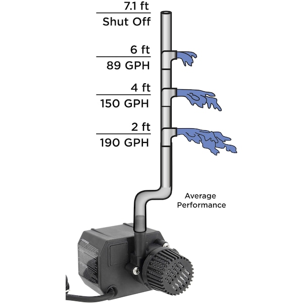 Pump-230V Submersible 6' Cord